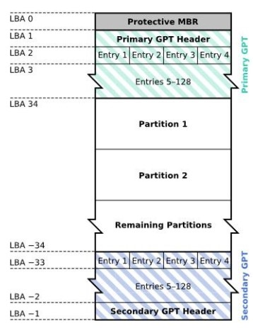 linux磁盘管理(MBR和GPT、接口类型)运维耗子的博客-