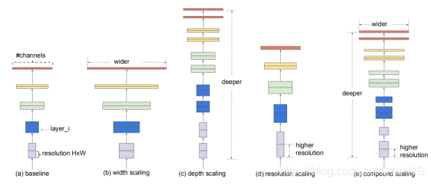 single scaling and compound scaling