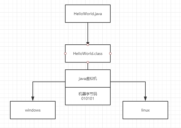 必知必会JVM一-什么是JVM？javab379685397的博客-