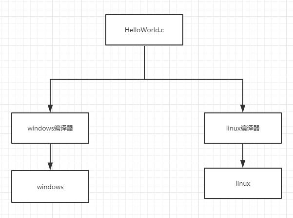 必知必会JVM一-什么是JVM？javab379685397的博客-