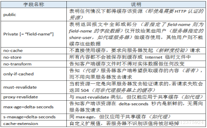 wireshark分析http协议 计网实验总结网络weixin47217021的博客-