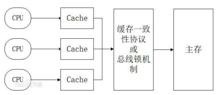 volatile内存屏障及实现原理分析(JMM和MESI)javazwx900102的博客-