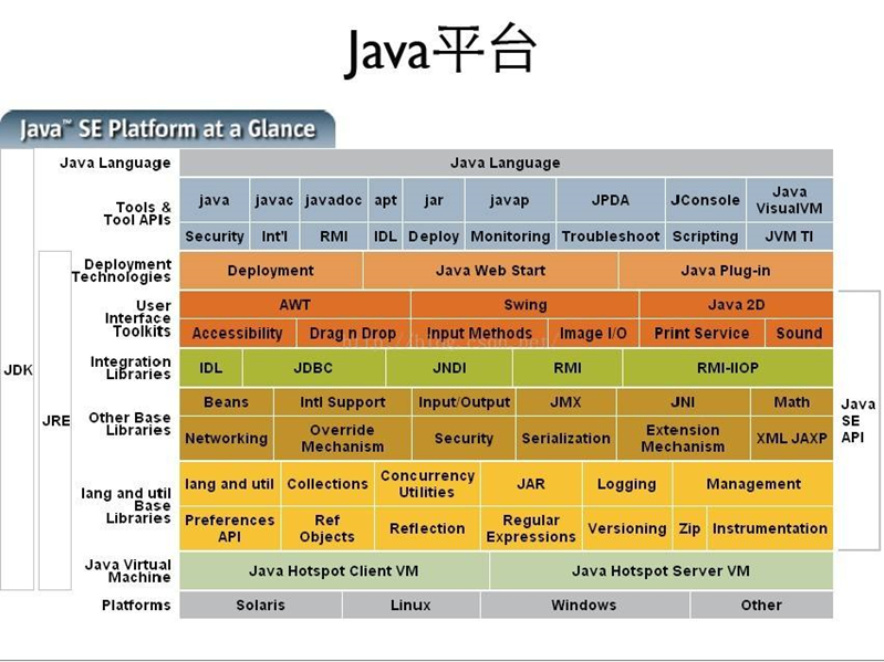 必知必会JVM一-什么是JVM？javab379685397的博客-