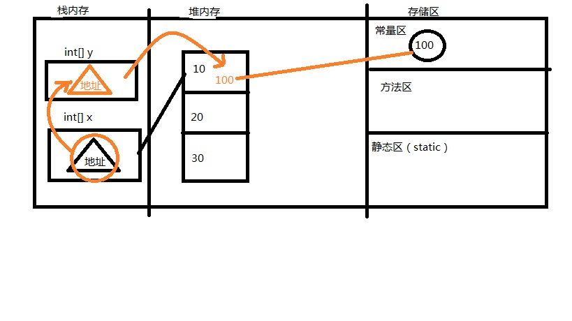 基本数据类型与引用数据类型区别javaweixin42316524的博客-