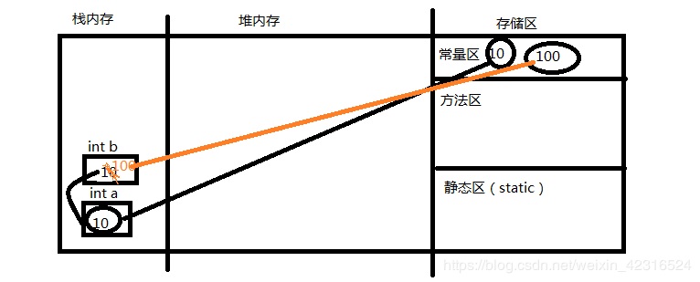 基本数据类型与引用数据类型区别javaweixin42316524的博客-