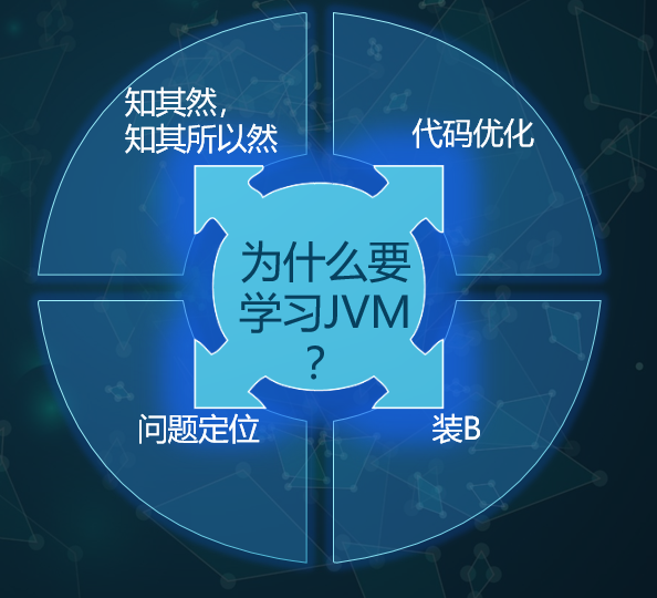 必知必会JVM一-什么是JVM？javab379685397的博客-