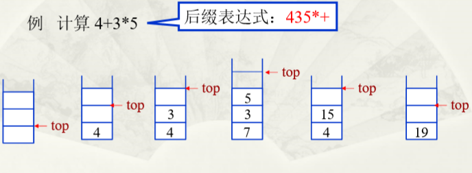 数据结构——栈