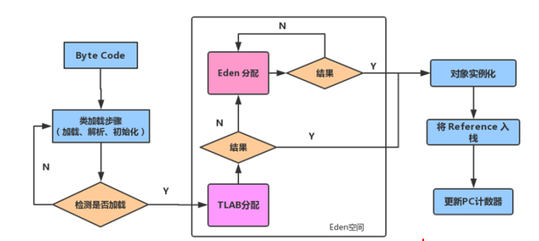 java中堆和栈什么区别_java堆和栈的区别_java堆内存与栈内存的区别