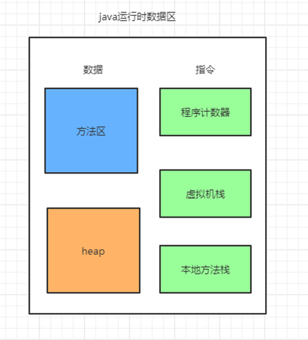 必知必会JVM二-运行时数据区b379685397的博客-java