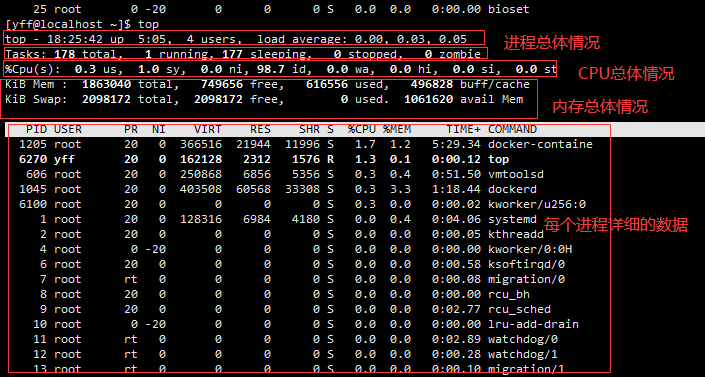 写给“大忙人”的Linux常用命令教程操作系统qq37688023的博客-