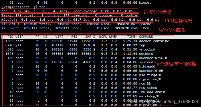 写给“大忙人”的Linux常用命令教程操作系统qq37688023的博客-