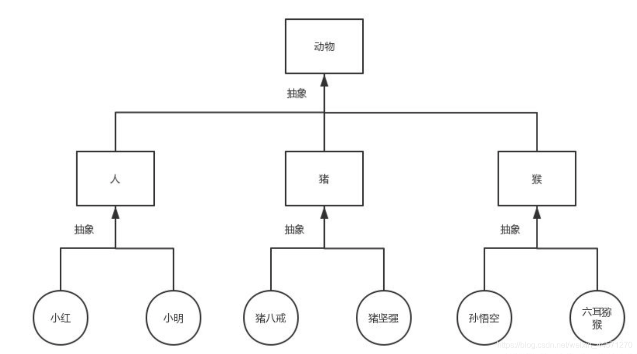 python基础（二十四）：继承、派生python一点一滴铺就人生-