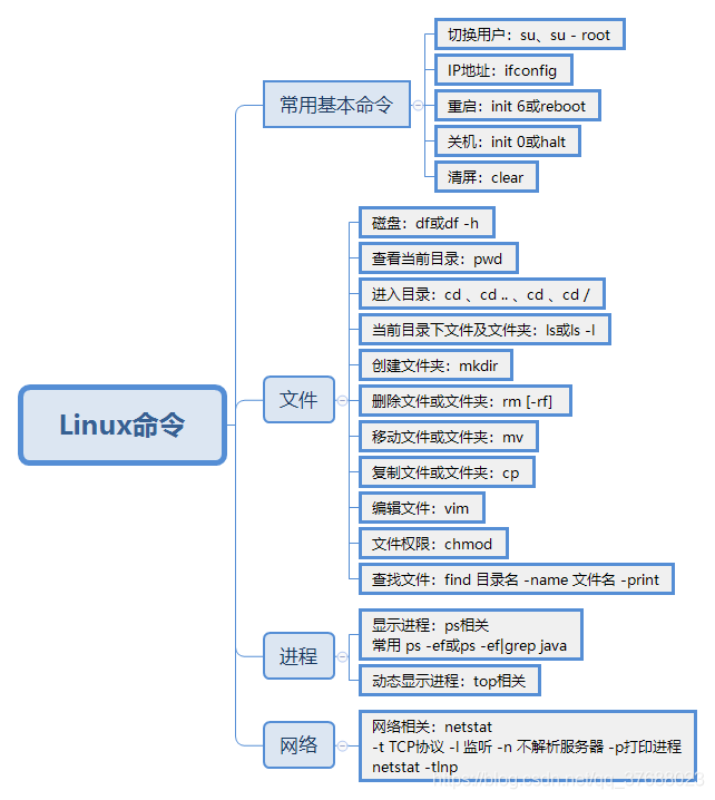 写给“大忙人”的Linux常用命令教程操作系统qq37688023的博客-