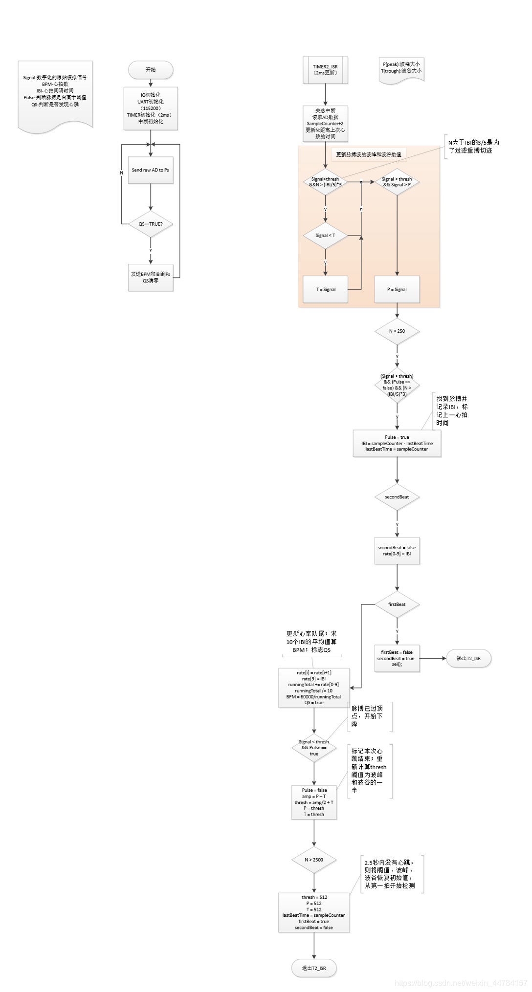pulse sensor心率传感器-CSDN博客