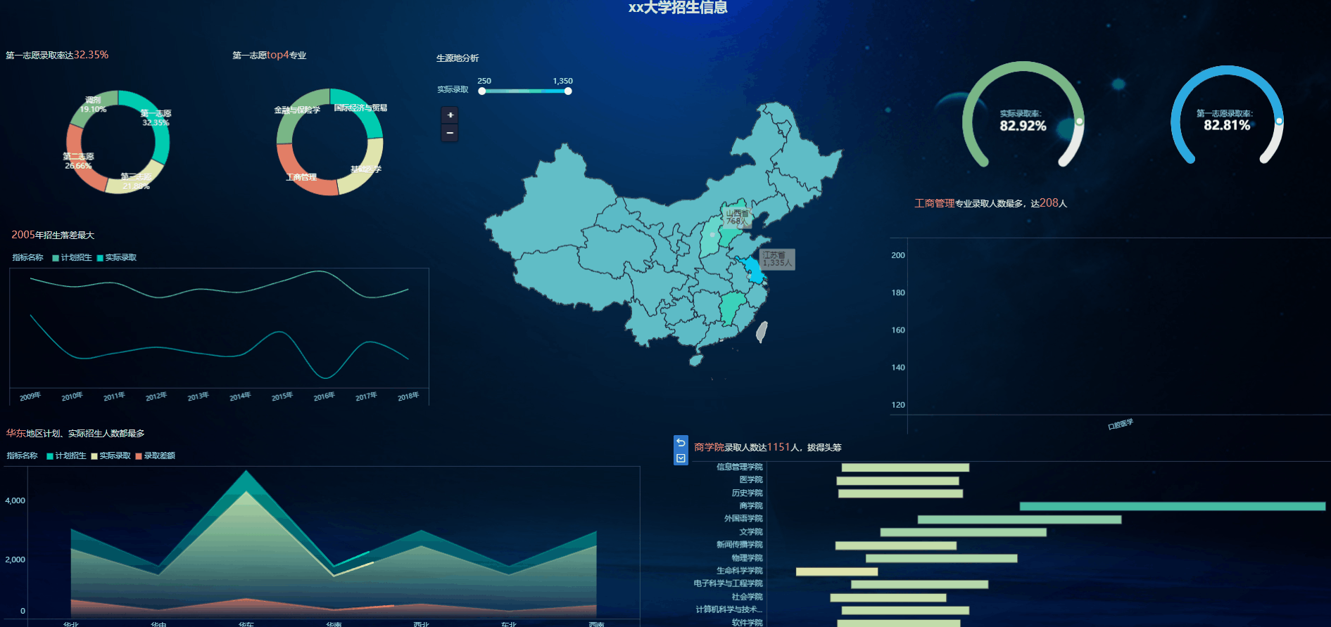 大数据分析之finebi
