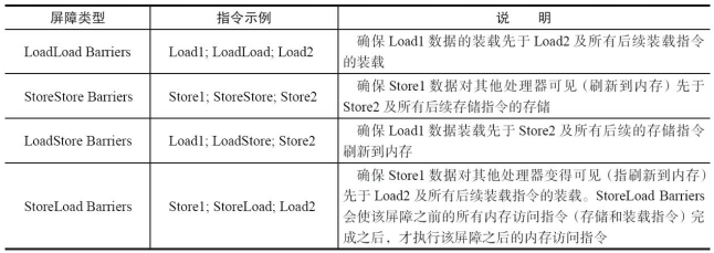 volatile内存屏障及实现原理分析(JMM和MESI)javazwx900102的博客-