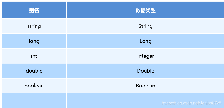 [外链图片转存失败,源站可能有防盗链机制,建议将图片保存下来直接上传(img-W3vNtceA-1590323538967)(img\图片12.png)]