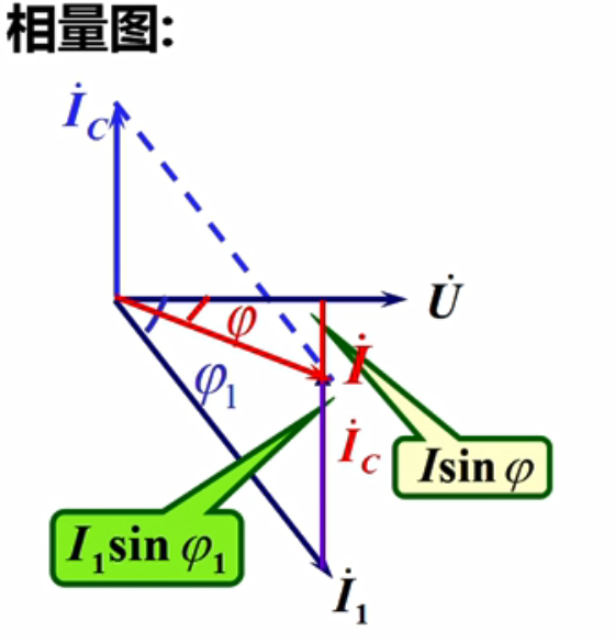 功率因数的提高