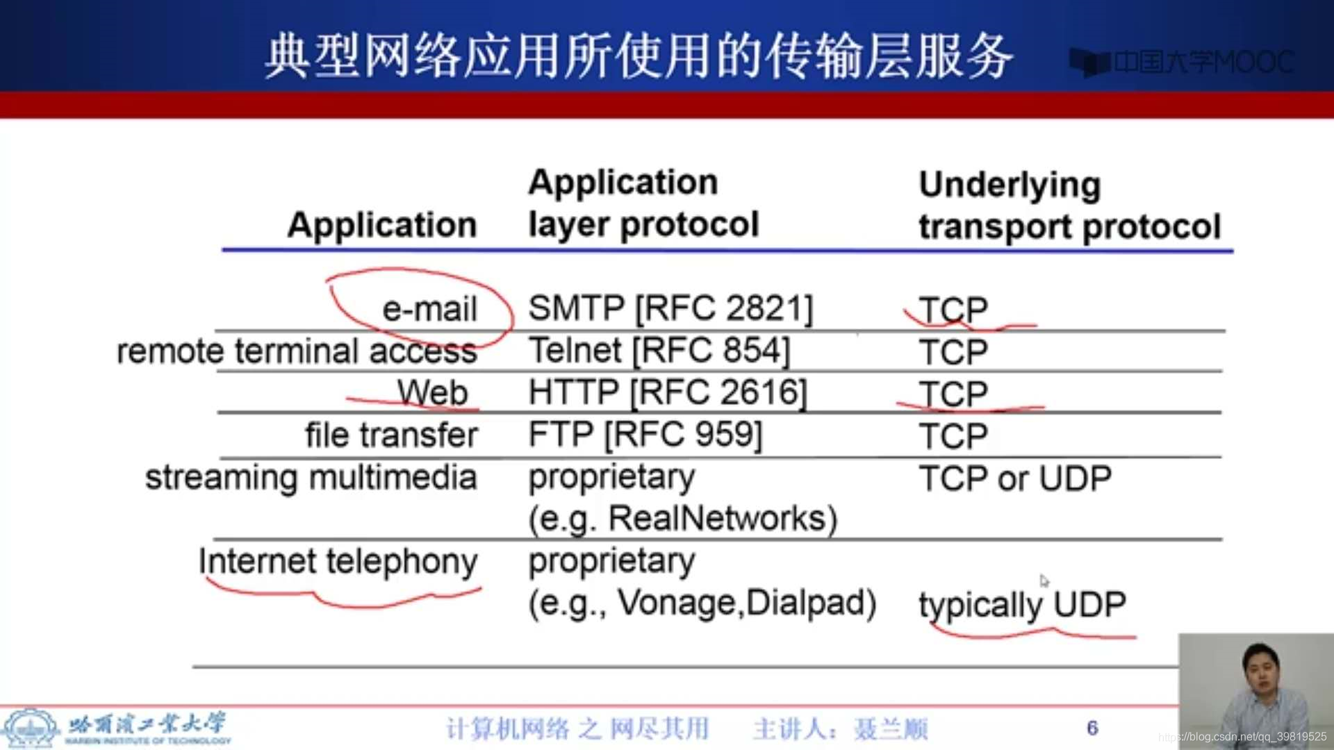 服务器必须要有域名吗吗(服务器必须要有域名吗吗为什么)「服务器一定要域名吗」 行业资讯 服务器必须要有域名吗吗(服务器必须要有域名吗吗为什么) 服务器必须要有域名吗吗(服务器必须要有域名吗吗为什么)「服务器一定要域名吗」 行业资讯