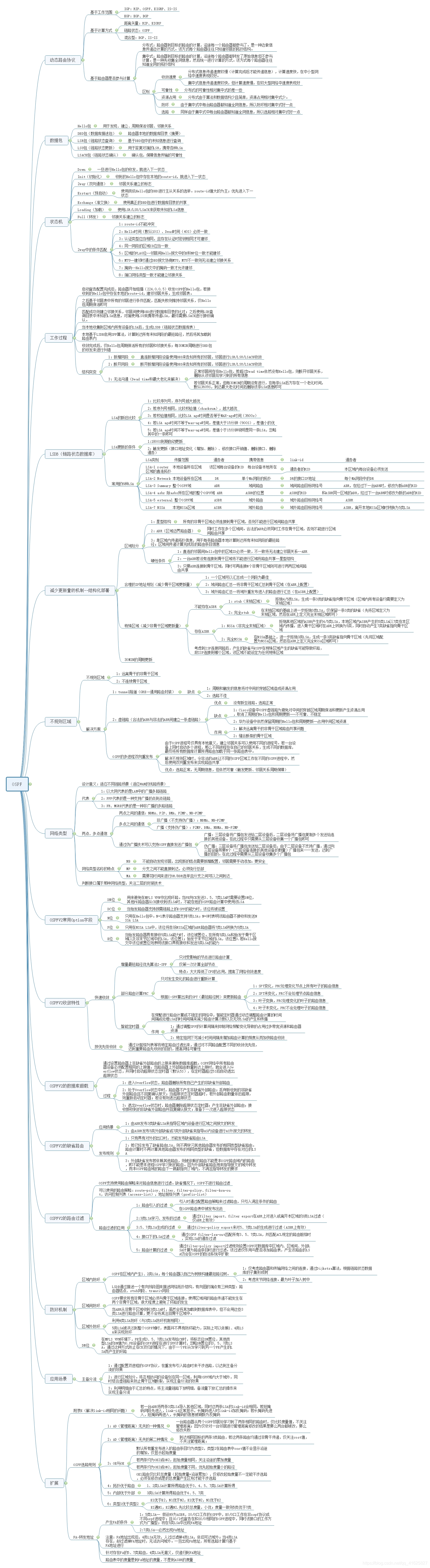 OSPF协议总结（华为）--思维导图