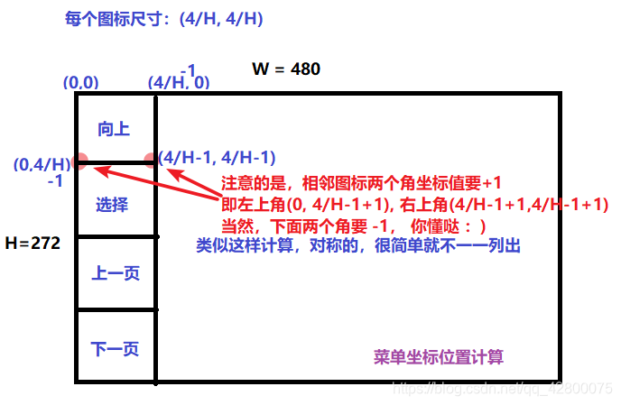4个菜单坐标位置计算
