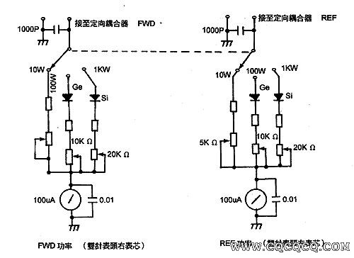驻波比，功率计原理，短波机驻波测量