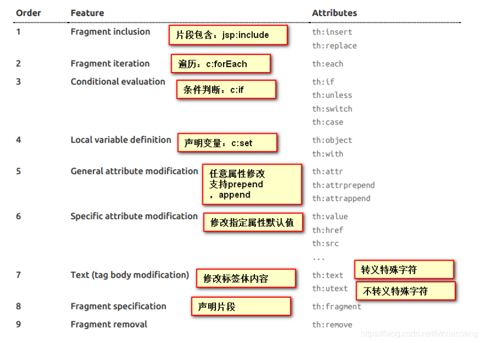 [外链图片转存失败,源站可能有防盗链机制,建议将图片保存下来直接上传(img-LGO6xEGV-1590328426809)(images/2018-02-04_123955.png)]