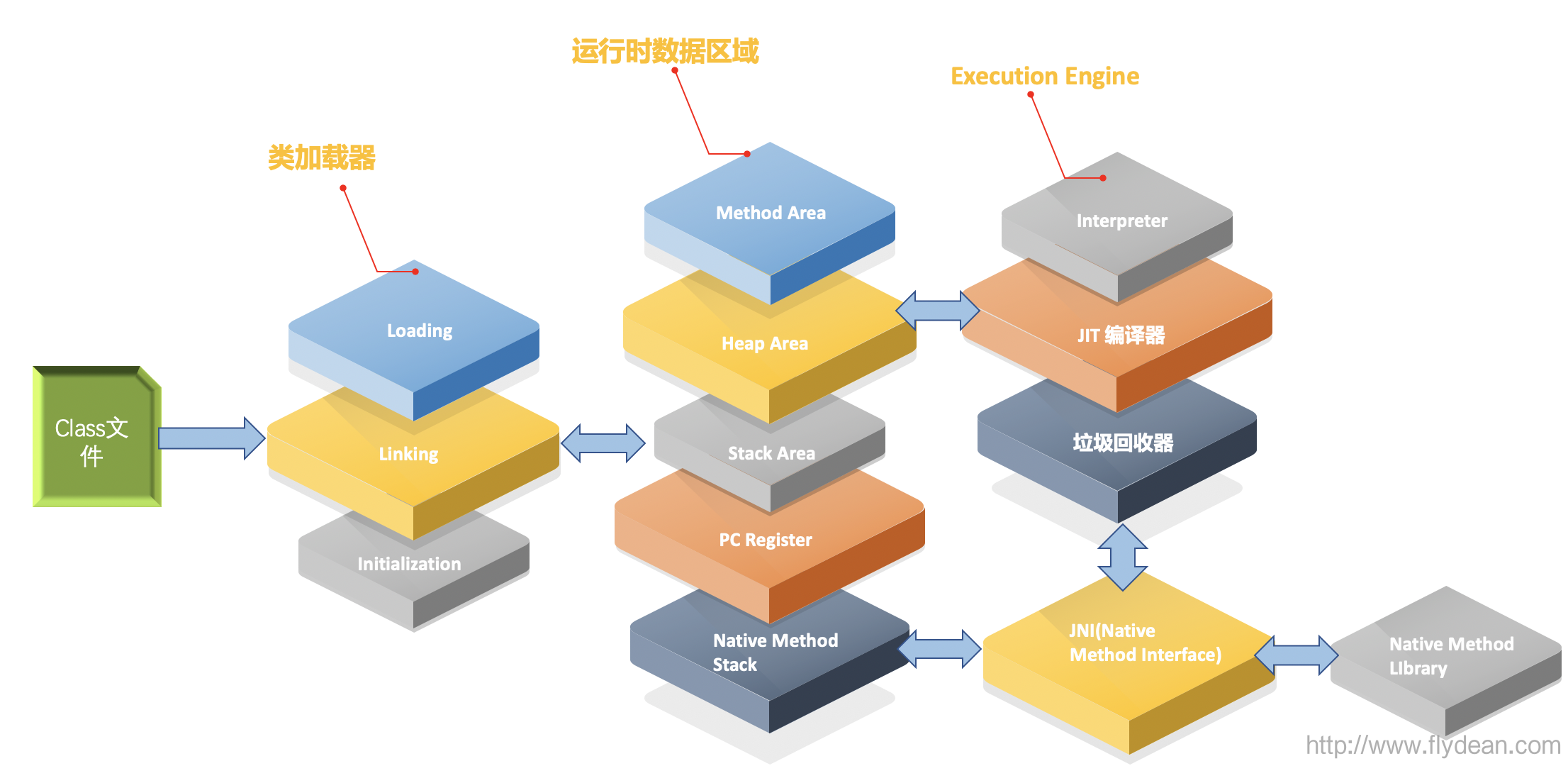 JVM Architecture. JVM на Assembly. JVM кейс работы. Article Directories построение ссылок.