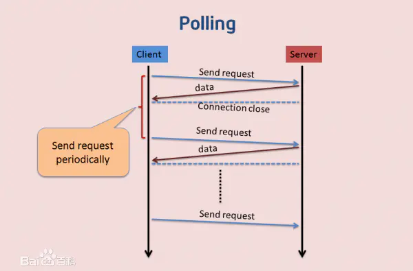 Real-time communication with WebSocket - Programmer Sought