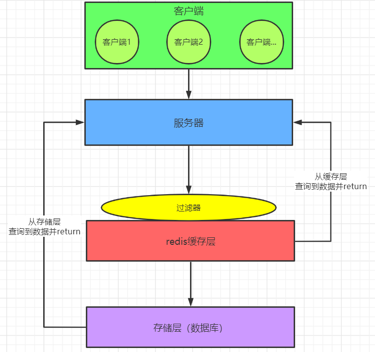 å¨è¿éæå¥å¾çæè¿°