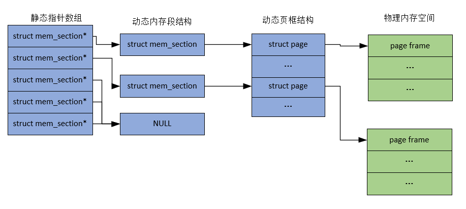 [外链图片转存失败,源站可能有防盗链机制,建议将图片保存下来直接上传(img-LyWNUE4Z-1590331718230)(D:\学习总结\内存管理单元\image-20200524223000055.png)]