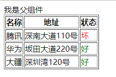 03-vuePC端项目(注册，发送请求获取数据用async,await，关掉eslint的检查，默认、具名、作用域插槽)