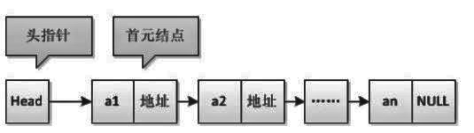 只有头结点的情况