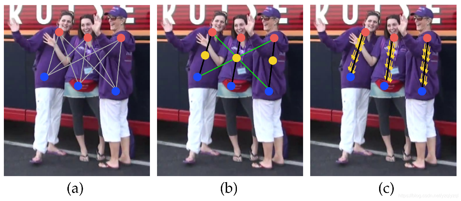 人体骨骼关键点检测OpenPose《OpenPose: Realtime Multi-Person 2D Pose Estimation ...