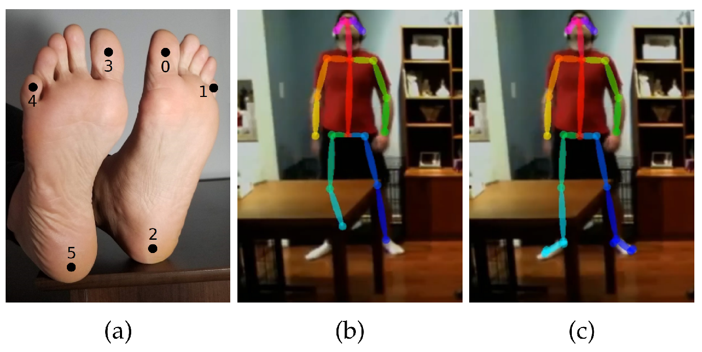 人体骨骼关键点检测OpenPose《OpenPose: Realtime Multi-Person 2D Pose Estimation ...