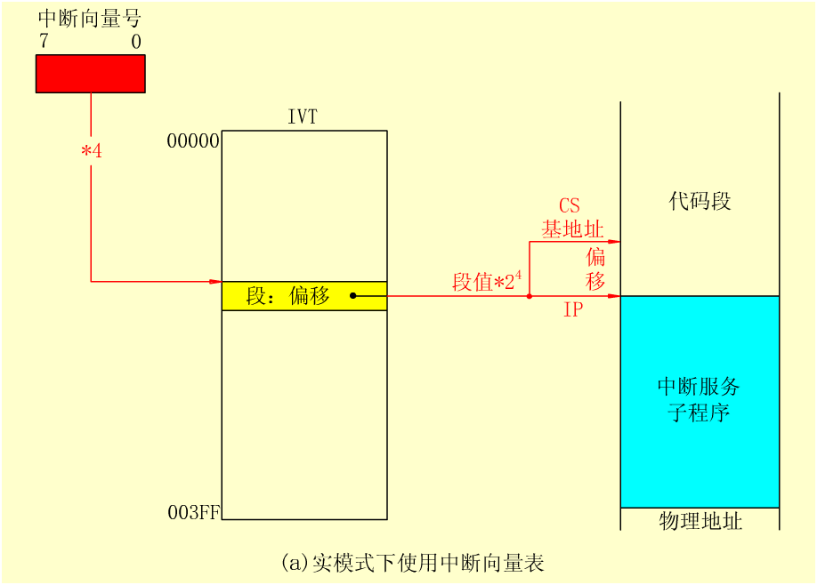 週期挪用名詞解釋