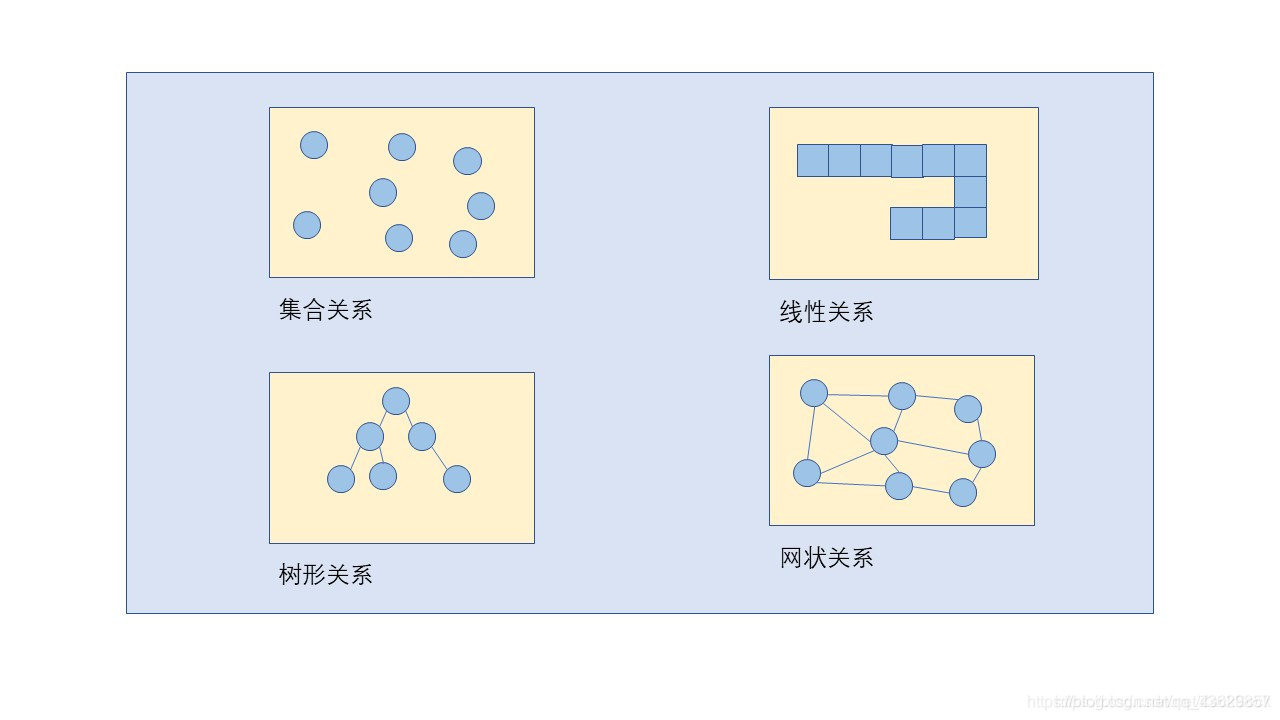 数据结构-逻辑结构