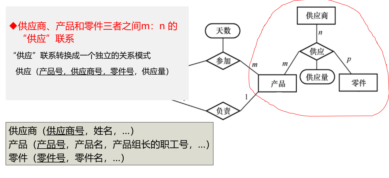 关系数据库设计步骤