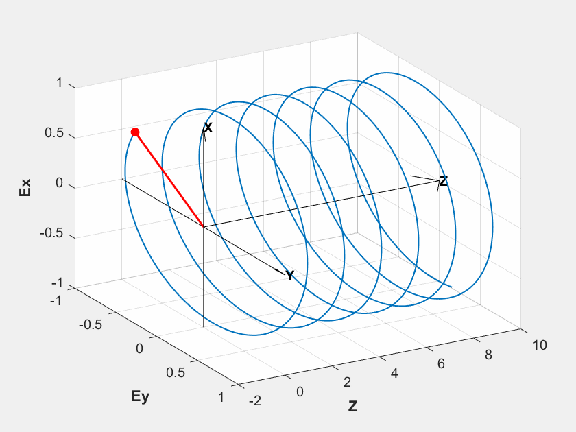 电磁场大作业 绘制右旋圆极化波 Yf123456ioj的博客 Csdn博客