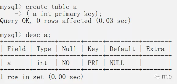 MySQL笔记——约束（内附例子）数据库m046820231的博客-