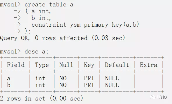 MySQL笔记——约束（内附例子）数据库m046820231的博客-