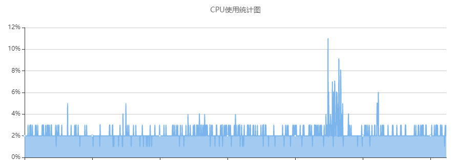 ubuntu E: 无法获得锁 /var/lib/apt/lists/lock - open (11: 资源暂时不可用)