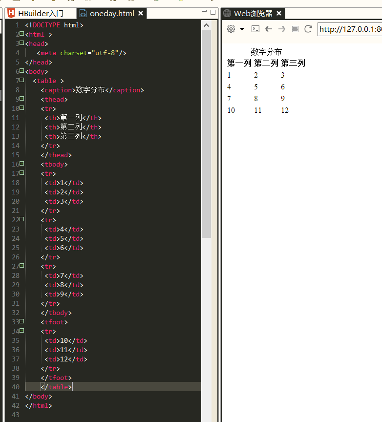 一天教会三岁表弟HTML，你值得拥有javascriptc++职工信息管理系统-