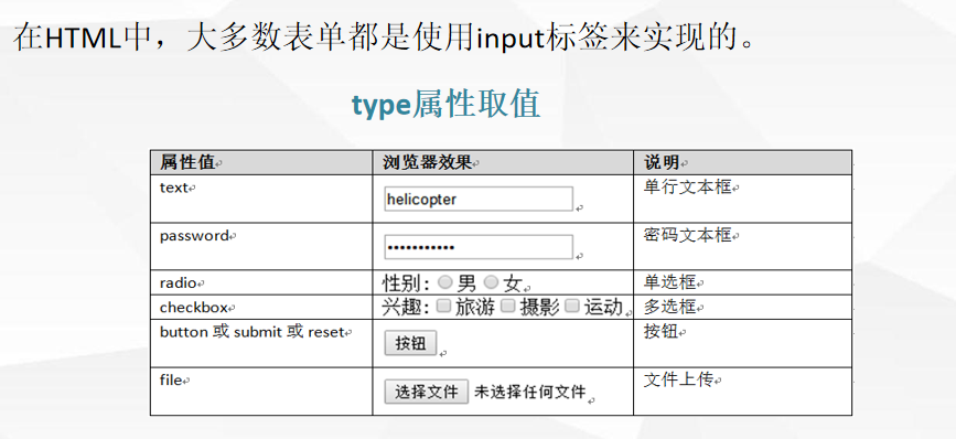 一天教会三岁表弟HTML，你值得拥有javascriptc++职工信息管理系统-