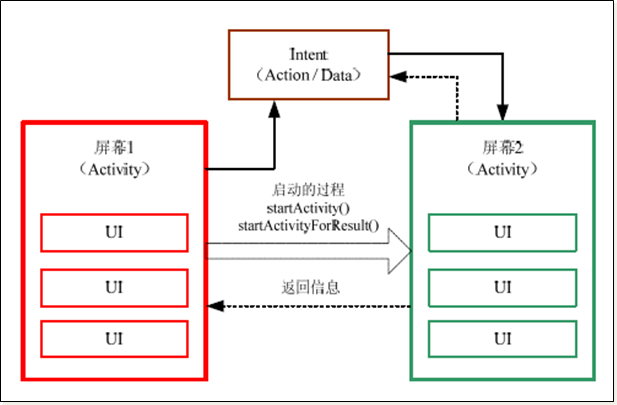 【Android】一文带你彻底消灭Activity的创建和跳转移动开发池鱼-