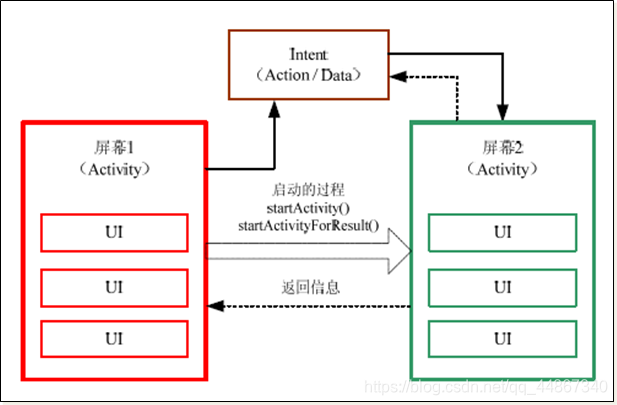 【Android】一文带你彻底消灭Activity的创建和跳转移动开发池鱼-