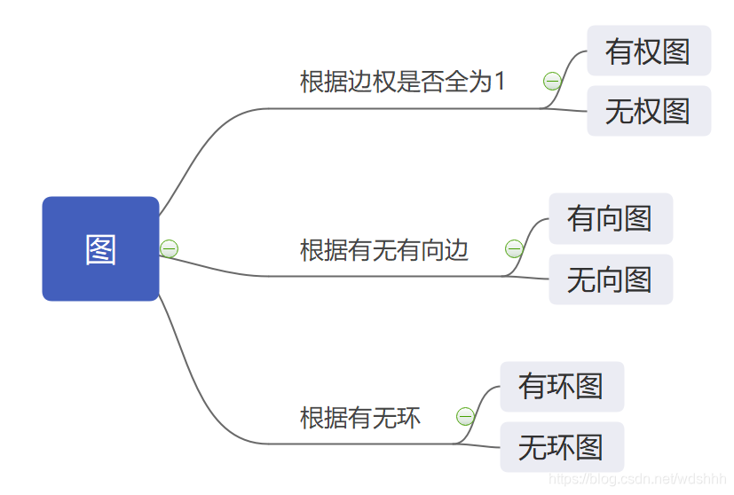 图的简单概述