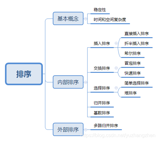 知识框架