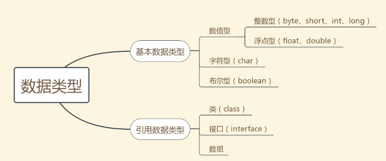 （Java实习生）每日10道面试题打卡——Java基础知识篇