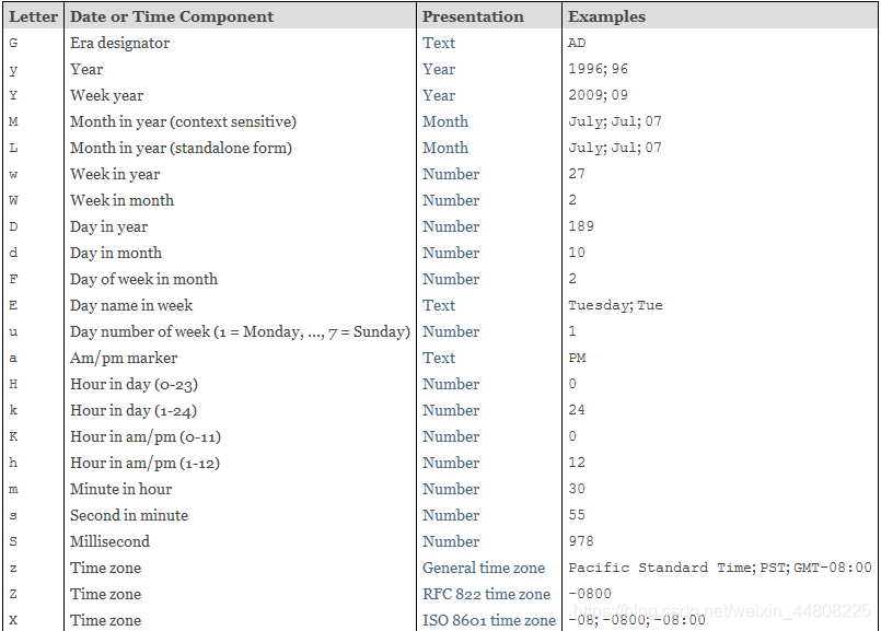 Java知识点--DataFormat,SimpleDateFormat和DateTimeFormatter